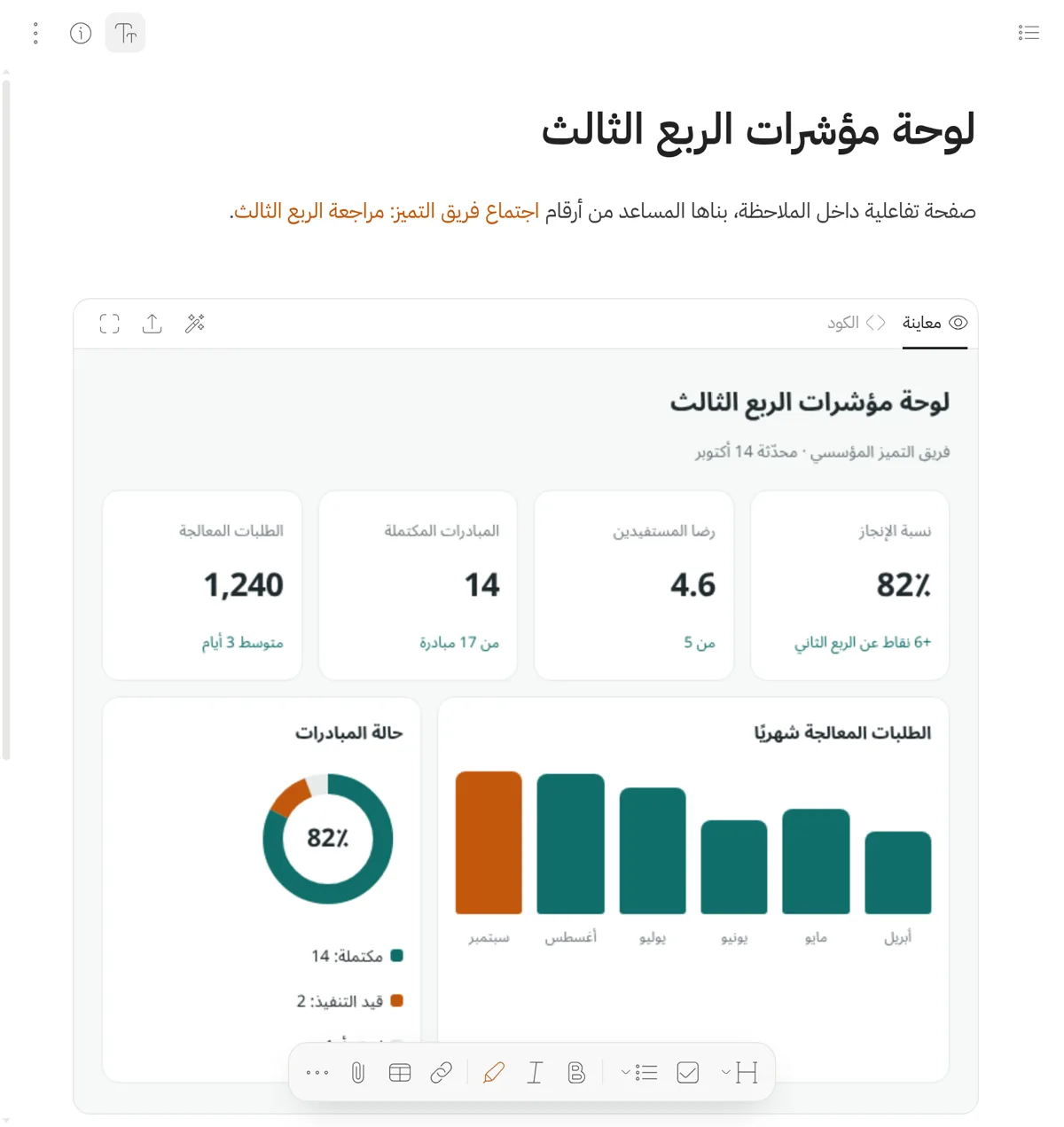 لوحة مؤشرات تفاعلية بناها المساعد داخل ملاحظة