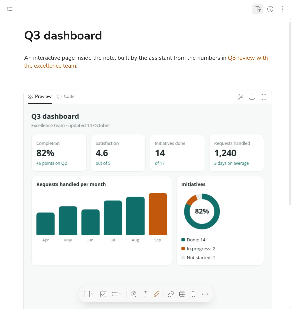 An interactive dashboard the assistant built inside a note